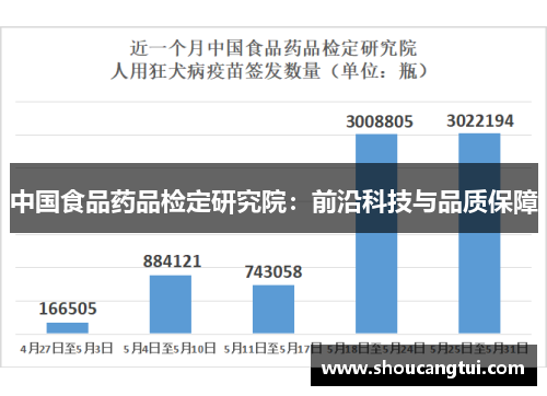 中国食品药品检定研究院：前沿科技与品质保障