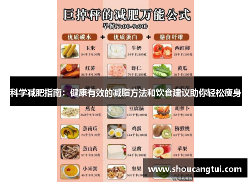 科学减肥指南：健康有效的减脂方法和饮食建议助你轻松瘦身